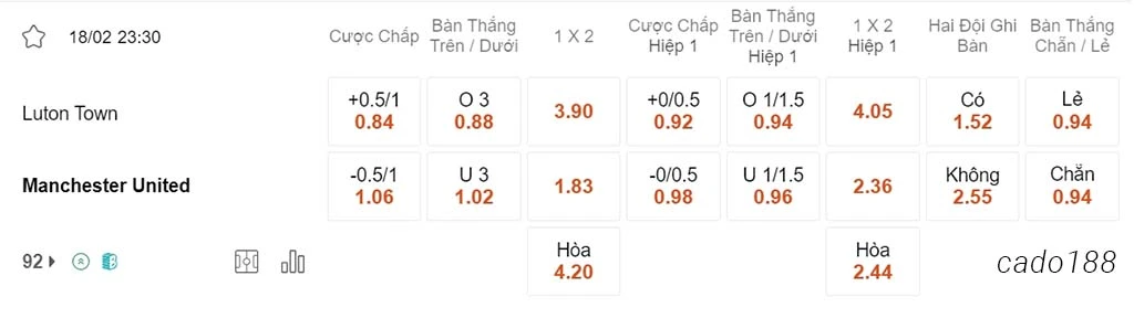 Nhận định kèo xiên 18/02 Luton vs Man United, 23h30, Ngoại hạng Anh