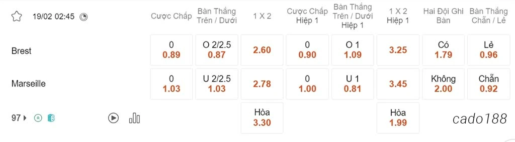 Nhận định kèo xiên 19/02 Brest vs Marseille, 02h45, Ligue 1