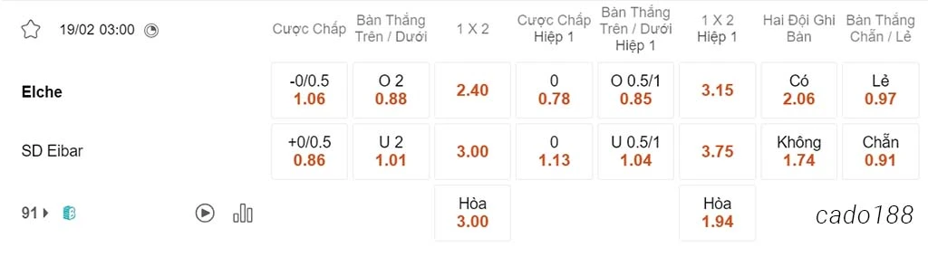 Nhận định kèo xiên 19/02 Elche vs Eibar, 03h00, Hạng 2 Tây Ban Nha