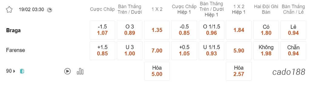 Soi kèo xiên ngày 19/02 Braga vs Farense, 03h30, VĐQG Bồ Đào Nha