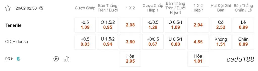 Soi kèo xiên ngày 20/02 Tenerife vs Eldense, 02h30, Hạng 2 Tây Ban Nha
