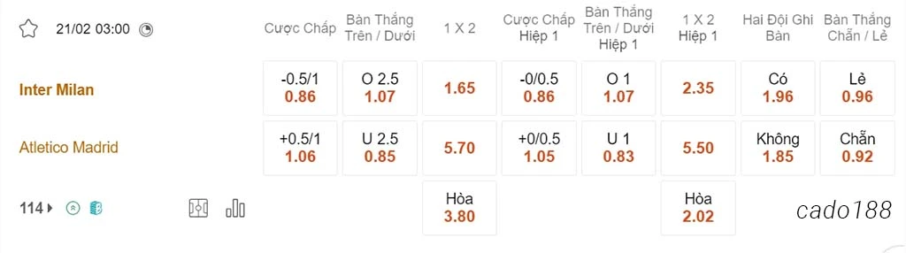 Nhận định soi kèo xiên 21/02 Inter Milan vs Atletico Madrid, 03h00, Champions League