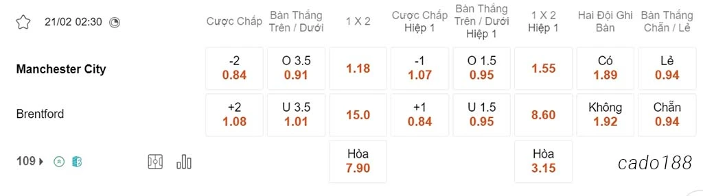 Nhận định soi kèo xiên 21/02 Man City vs Brentford, 02h30, Ngoại hạng Anh