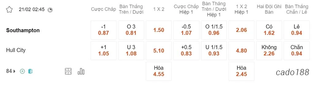 Nhận định soi kèo xiên 21/02 Southampton vs Hull City, 02h45, Championship