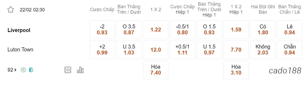 LFC Liverpool vs Luton, 02h30, Ngoại hạng Anh