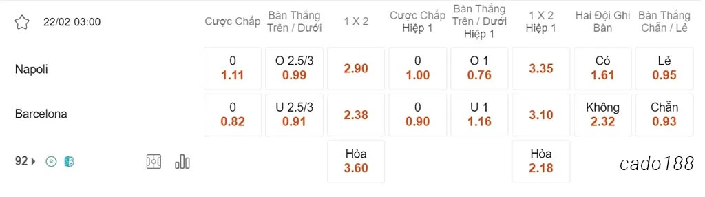 Soi kèo xiên ngày 22/02 Napoli vs Barcelona, 03h00, Serie A