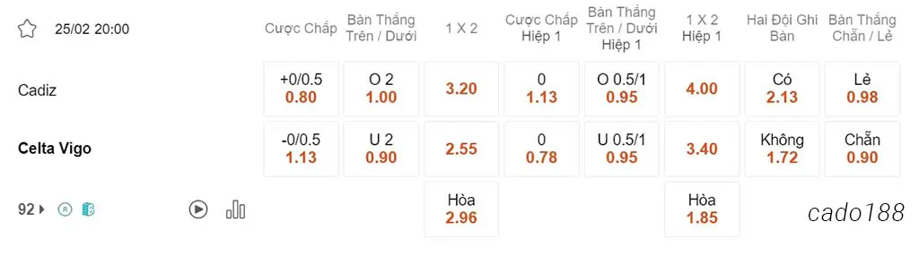 Cadiz vs Celta Vigo, 20h00, La Liga