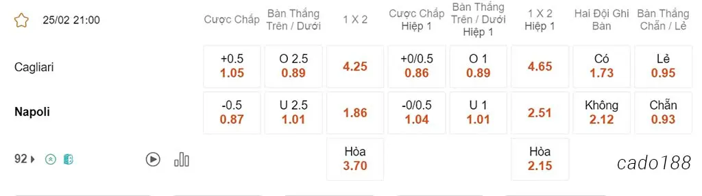 Soi kèo xiên ngày 25/02 Cagliari vs Napoli, 21h00, Serie A
