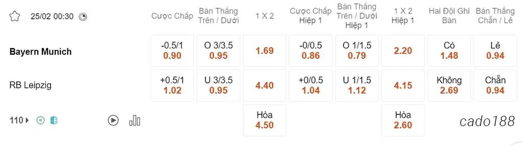 FC Bayern Munich vs RB Leipzig, 00h30, Bundesliga