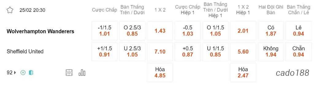 Soi kèo xiên ngày 25/02 Wolves vs Sheffield United, 20h30, Ngoại hạng Anh