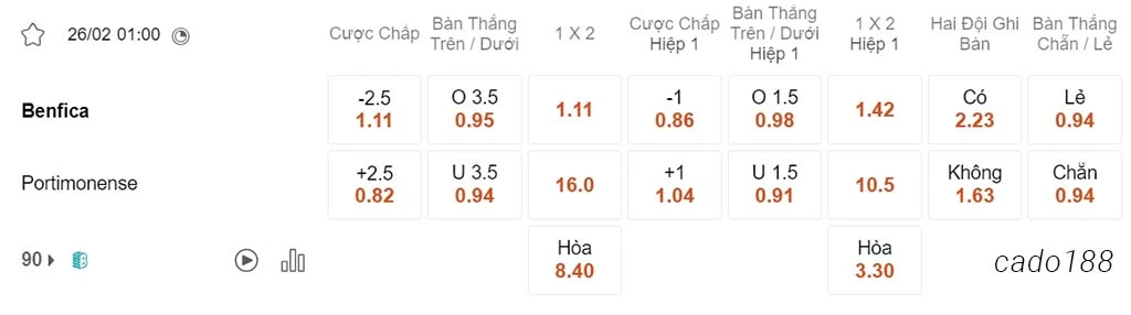 Nhận định kèo xiên 26/02 Benfica vs Portimonense, 01h00, VĐQG Bồ Đào Nha