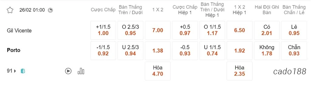 Nhận định kèo xiên 26/02 Gil Vicente vs Porto, 01h00, VĐQG Bồ Đào Nha