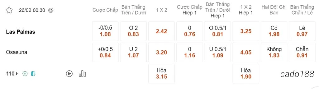 Soi kèo xiên ngày 26/02 Las Palmas vs Osasuna, 00h30, La Liga