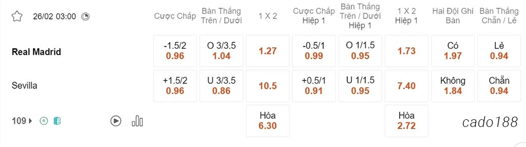 Real Madrid vs Sevilla, 03h00, La Liga
