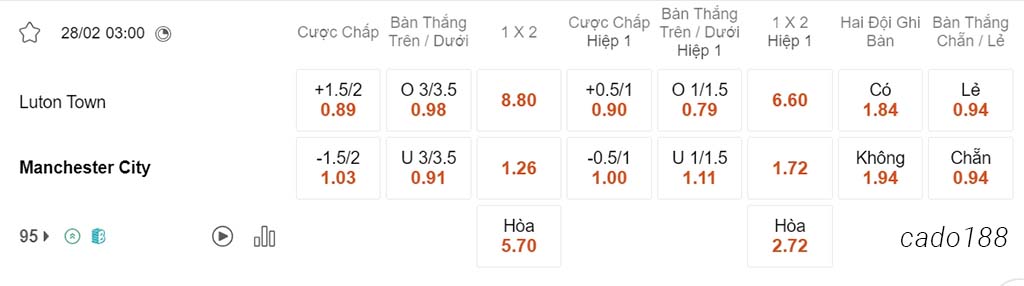 Luton vs Man City, 03h00, Ngoại hạng Anh