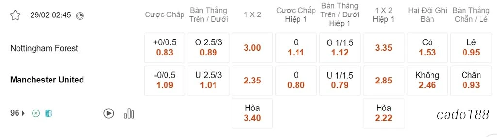 Soi kèo xiên ngày 29/02 Nottingham Forest vs Man United, 02h45, FA Cup