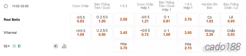 Nhận định soi kèo Real Betis vs Villarreal, 03h00 ngày 11.03-2
