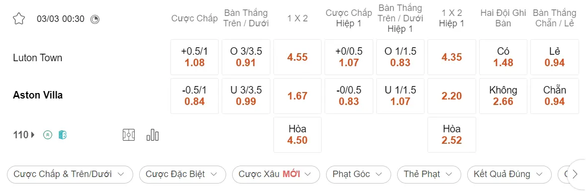Soi kèo xiên ngày 03/03 Luton vs Aston Villa, 00h30, Ngoại hạng Anh