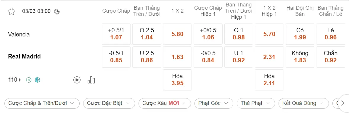 Soi kèo xiên ngày 03/03 Valencia vs Real Madrid, 03h00, Ngoại hạng Anh