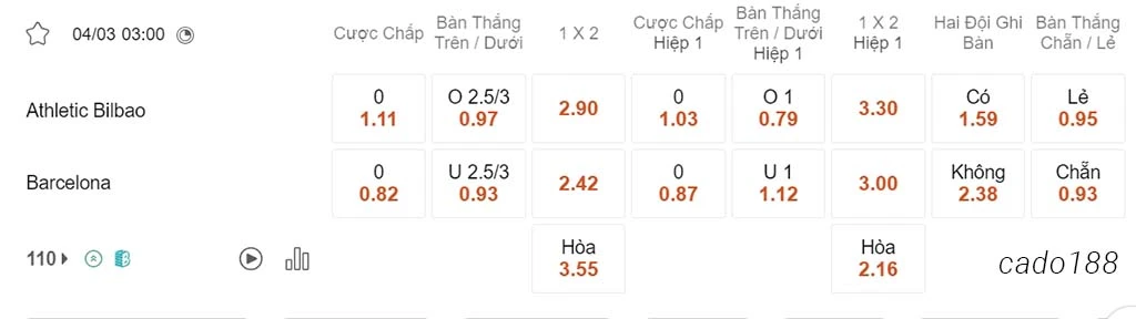 Athletic Bilbao vs Barcelona, 03h00, La Liga