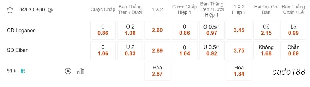 Nhận định kèo xiên 04/03 Leganes vs Eibar, 03h00, Segunda