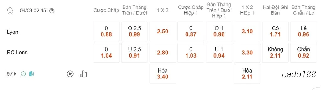 Nhận định kèo xiên 04/03 Lyon vs Lens, 02h45, Ligue 1
