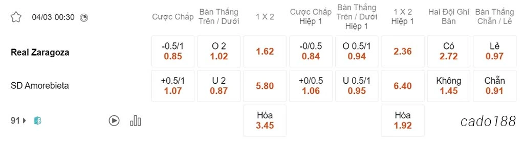 Soi kèo xiên ngày 04/03 Zaragoza vs Amorebieta, 00h30, Segunda