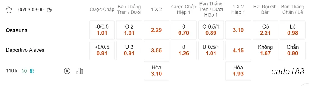 Nhận định soi kèo xiên 05/03 Osasuna vs Alaves, 03h00, La Liga