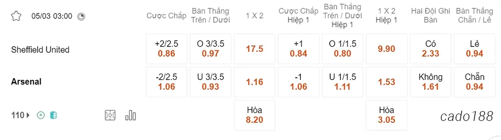 Sheffield United vs Arsenal, 3h00, Ngoại hạng Anh