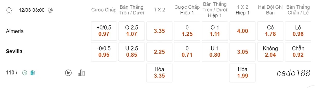 Soi kèo xiên ngày 12/03 Almeria vs Sevilla, 03h00, La Liga