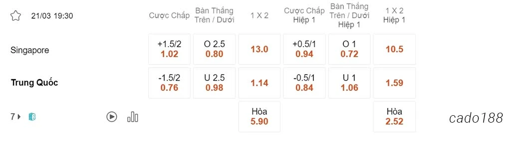 Soi kèo xiên ngày 21/03 Singapore vs Trung Quốc, 19h30, Vòng loại World Cup 2026