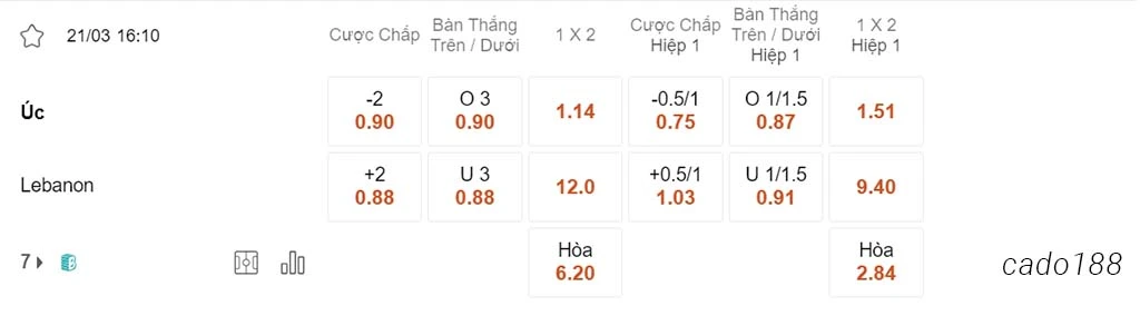 Soi kèo xiên ngày 21/03 Úc vs Lebanon, 16h10, Vòng loại World Cup 2026