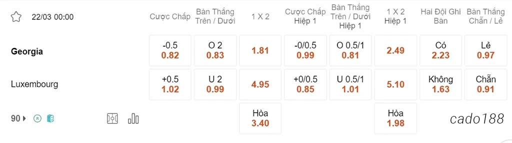 Nhận định kèo xiên ngày 22/03 Georgia vs Luxembourg, 00h00, play-off Euro 2024