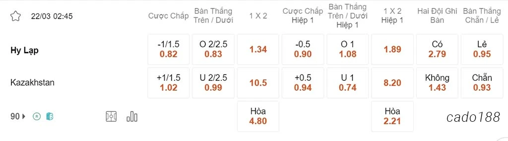 Soi kèo xiên ngày 22/03 Hy Lạp vs Kazakhstan, 02h45, Play-off Euro 2024