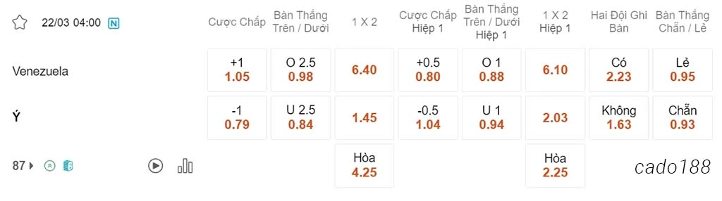 Venezuela vs Ý, 04h00, Giao hữu quốc tế