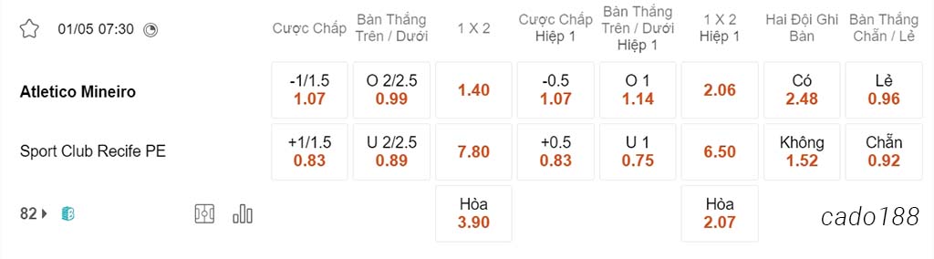 Nhận định kèo xiên 01/05 Atletico Mineiro vs Sport Club Recife, 07h30, Cúp Brazil