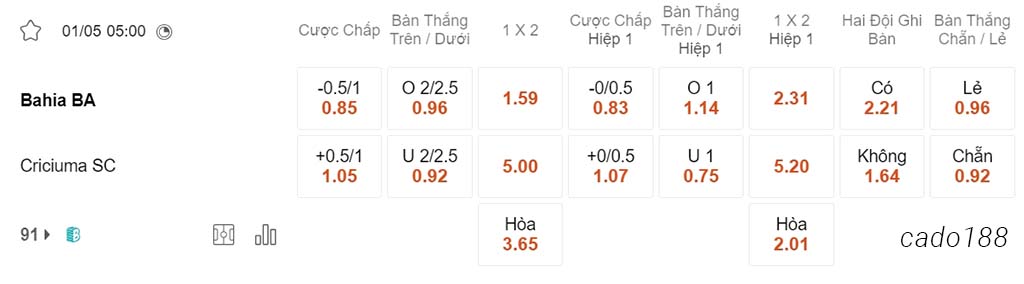 Nhận định kèo xiên 01/05 Bahia vs Criciuma, 05h00, Cúp Brazil