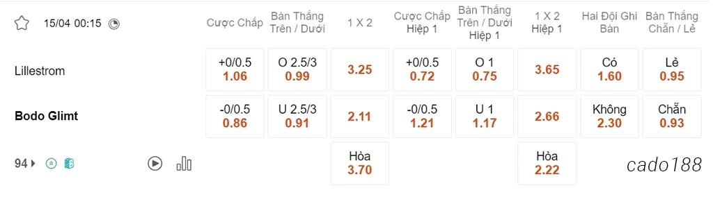 Soi kèo xiên ngày 15/04 Lillestrom vs Bodo Glimt, 00h15, VĐQG Na Uy
