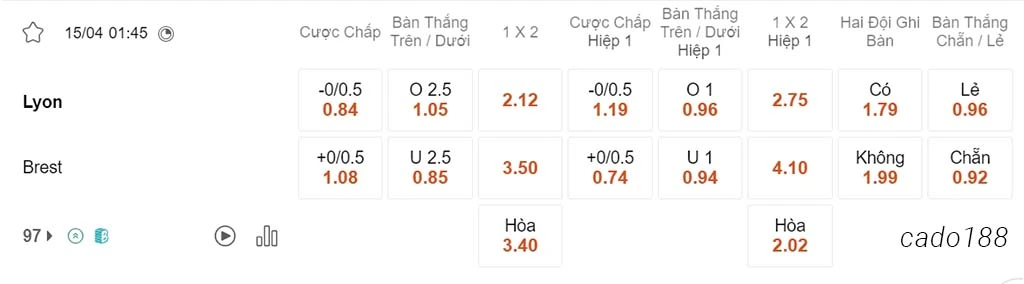 Soi kèo xiên ngày 15/04 Lyon vs Brest, 01h45, Ligue 1