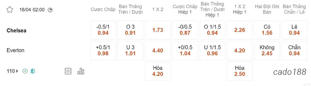 Chelsea vs Everton, 02h00, Ngoại hạng Anh