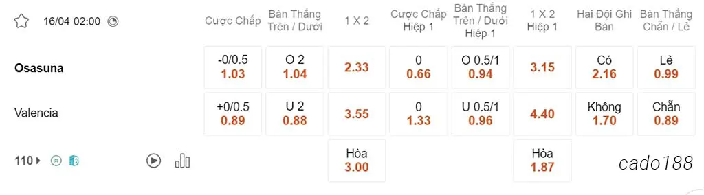 Soi kèo xiên ngày 16/04 Osasuna vs Valencia, 02h00, La Liga