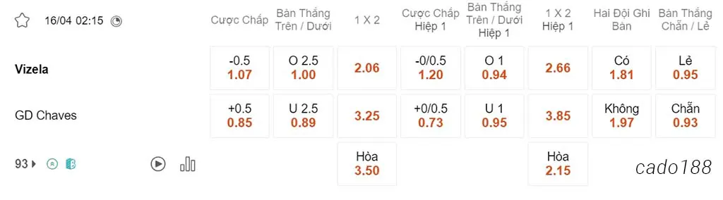 Soi kèo xiên ngày 16/04 Vizela vs Chaves, 02h15, VĐQG Bồ Đào Nha