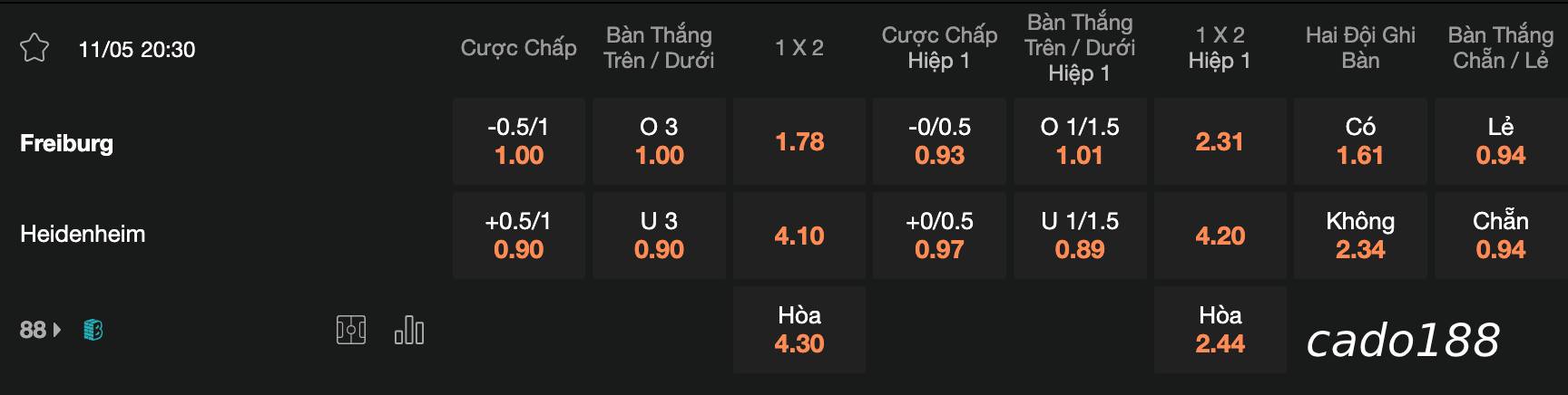 Soi kèo Freiburg vs Heidenheim, 20h30 ngày 11/05