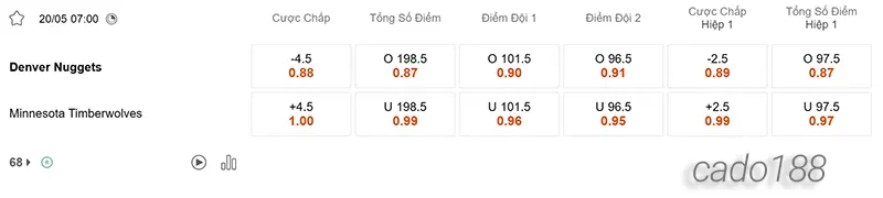 Nhận định NBA Denver Nuggets vs Minnesota Timberwolves 20_5