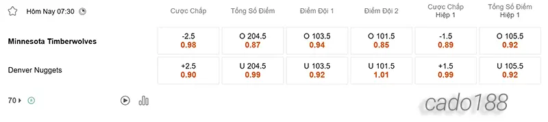 Nhận định NBA Minnesota Timberwolves vs Denver Nuggets 17_5