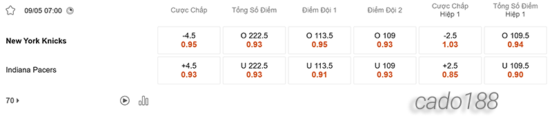 Nhận định bóng rổ NBA New York Knicks vs Indiana Pacers 9_5