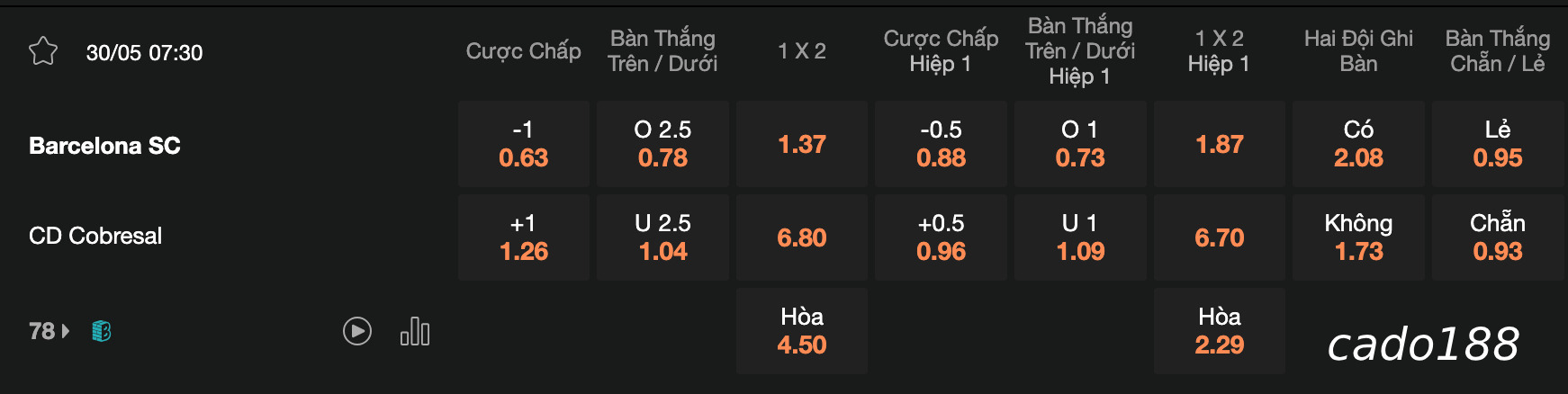 Soi kèo Barcelona SC vs Cobresal, 07h30 ngày 30/05