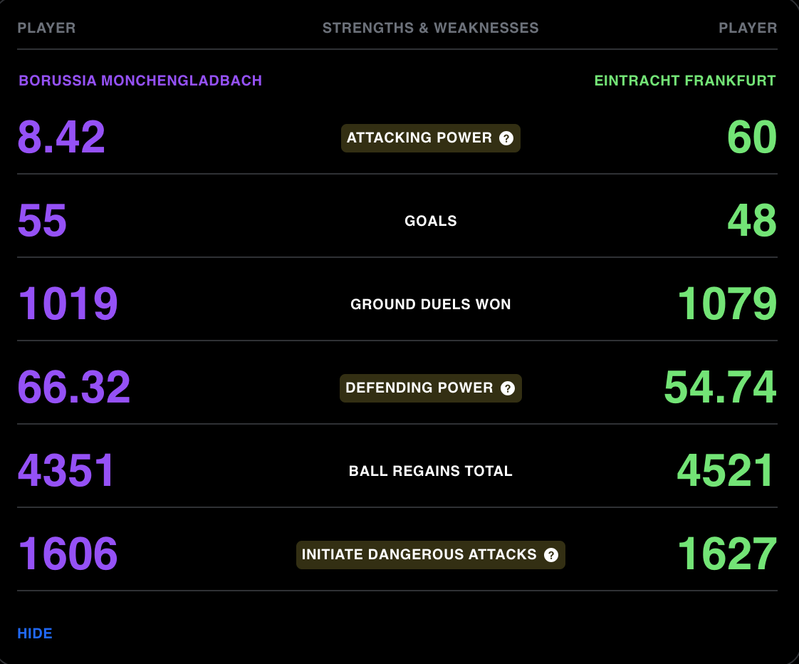 (Nguồn: one-versus-one.com) Siêu máy tính dự đoán bóng đá Monchengladbach vs Frankfurt