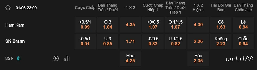 Nhận định kèo xiên 01/06 Ham Kam vs Brann, 23h00, VĐQG Na Uy