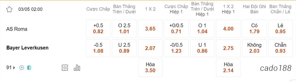 AS Roma vs Leverkusen, 02h00, Europa League